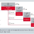 용성엔지니어링주