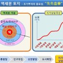 돈이 되는 투자와 토지투자의 기준은 이미지