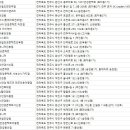 오렌즈전주아중점안경매니져보청기매니져 | 전주안경점