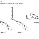 선재상사