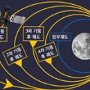 모두항공주 이미지