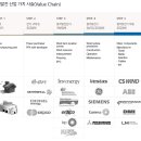 셀프 태양광발전소 이미지
