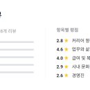 신용환경 티스토리