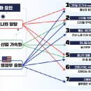 뉴그린환경 이미지