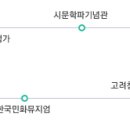강진여행 추천코스