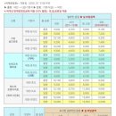 가자 섬으로호 이미지