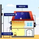 스타태양광발전소 이미지