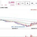 씨에스메디케어 이미지