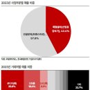 우림 이미지