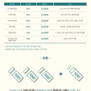 유니플렉스 3관 네이버블로그