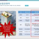 현대숙박