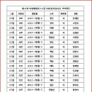 제11회 고양시의장배 대회(8일) 2그릅 조별 명단 이미지