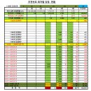 1195회차 OMG 로또 추천번호 당첨 결과