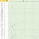 숲속골프 이미지