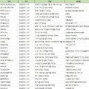 주식회사 태원건설 이미지