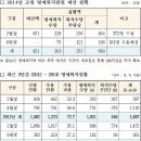 내년 사상최대 교원 명퇴 예고…신규임용 숨통 이미지