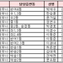 세무사신현호