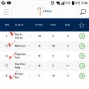 LPGA US오픈 대박 이미지