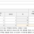 장원종합건축사사무소 이미지