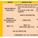 성진건설㈜ 이미지