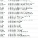 은행나무치과의원 이미지