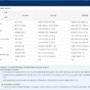 파트너스엠주