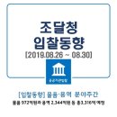 [입찰동향]물품 용역 분야 주간(2019.08.26 ~08.30)