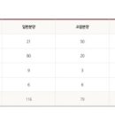 거성부동산중개사무소 이미지