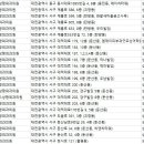 씨앤씨성형외과의원 이미지