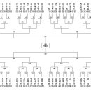 ★ 제7회 비스게배 여자인기투표 64강 토너먼트 대진표 (소리주의) 이미지