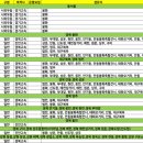 안동봉화축협 앞 이미지