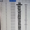 [여의도]서울 제 1의 상권. 제 1의 PT샵 '원앤온리짐' 에서 뛰어난 선생님을 모십니다.(광명철산2호점 지원가능) 이미지