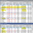 상승부분정비 이미지