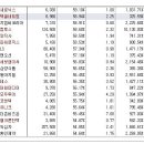 [2017년 10월 23일 월 - 모닝증시핵심 매일체크] (매일 아침 5분, 주식시장의 핵심 정보와 흐름 파악하기 - 흐름을 알아야 기회를 놓치지 않습니다 !!!) 이미지