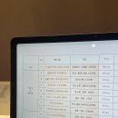 에즈블랑 동탄점에서 되찾은 피부 리즈, 시간 여행을 떠나다 ⏳