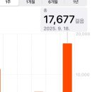 씨유 남산외대로점 | 25&#39; 9월 3주차 주간일기