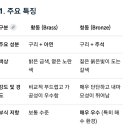 동(銅, Copper)기, 황동(黃銅, Brass)기, 청동(靑銅, Bronze)기 이미지