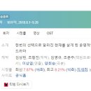 사동세탁소 | [미니드라마] 178. 아는와이프 2018년 16부작 완결 TVN 양희승 작가