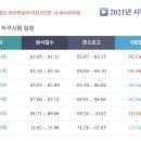 대기전산