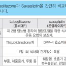 [항당뇨병 약물] 로베글리타존 vs 삭사글립틴 이미지