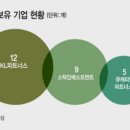모건에프앤비