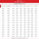 대구(북구)~군위(군청)간 급행9번 노선(7.1부터) 이미지