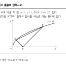 고1 최단거리와 그 순간의 점 좌표 구하는 것입니다. 이미지