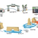 조이투어 이미지