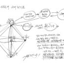 동물, 식물, 식물천황, 거북이 바다 어류들, 생물천, 각종 새들, 독수리 호랑이, 산신령 등의 비문을 스타게이트 주변에 두다 이미지