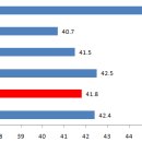 서둔동 34-40 이미지