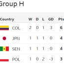 2018 월드컵 최악의 경기, 일본-폴란드 전 / 일본 반응 댓글 이미지