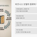 중곡3동 학습나루터  ★디지털 시대 이제는 필수 온라인 바이럴 마케팅(블로그 ver)★ | 2025년형 전자책 구독 서비스, 시작하는 법 총정리
