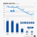 최근 1년간 주요 물가 인상률 이미지