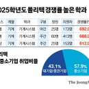 블루칼라